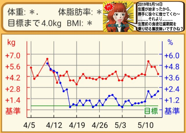 f:id:COS_AKD:20190514181114j:plain f:id:COS_AKD:20190514181114j:plain