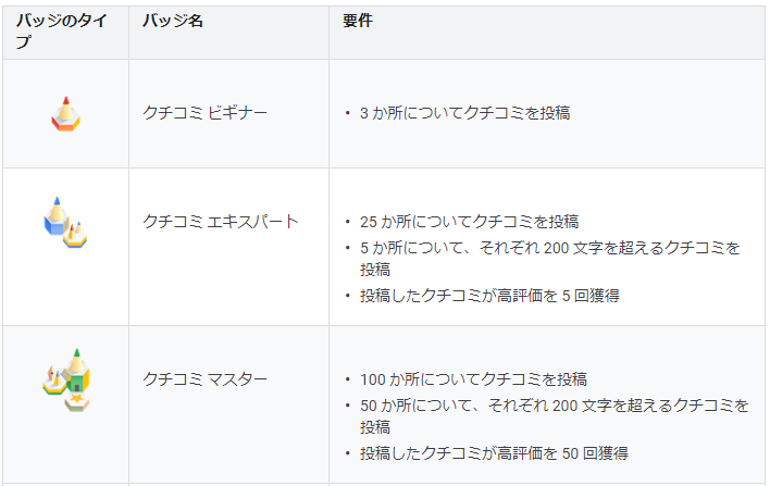 ローカルガイドバッチ種類
