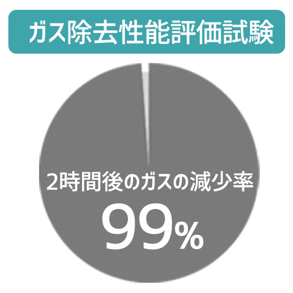 ガス除去