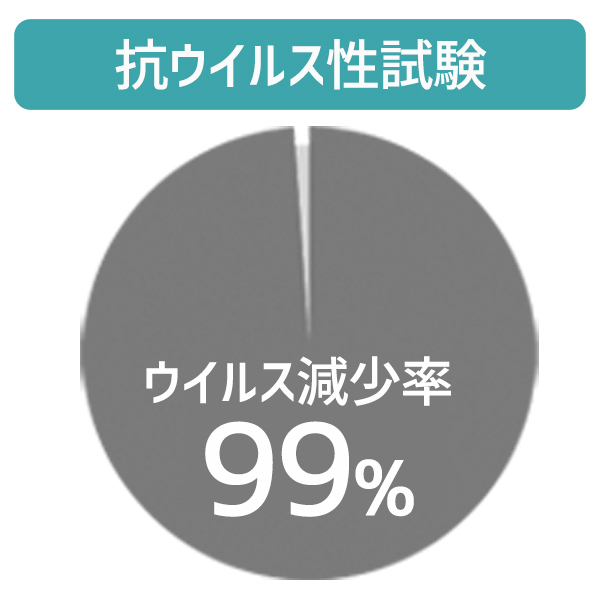 抗ウイルス