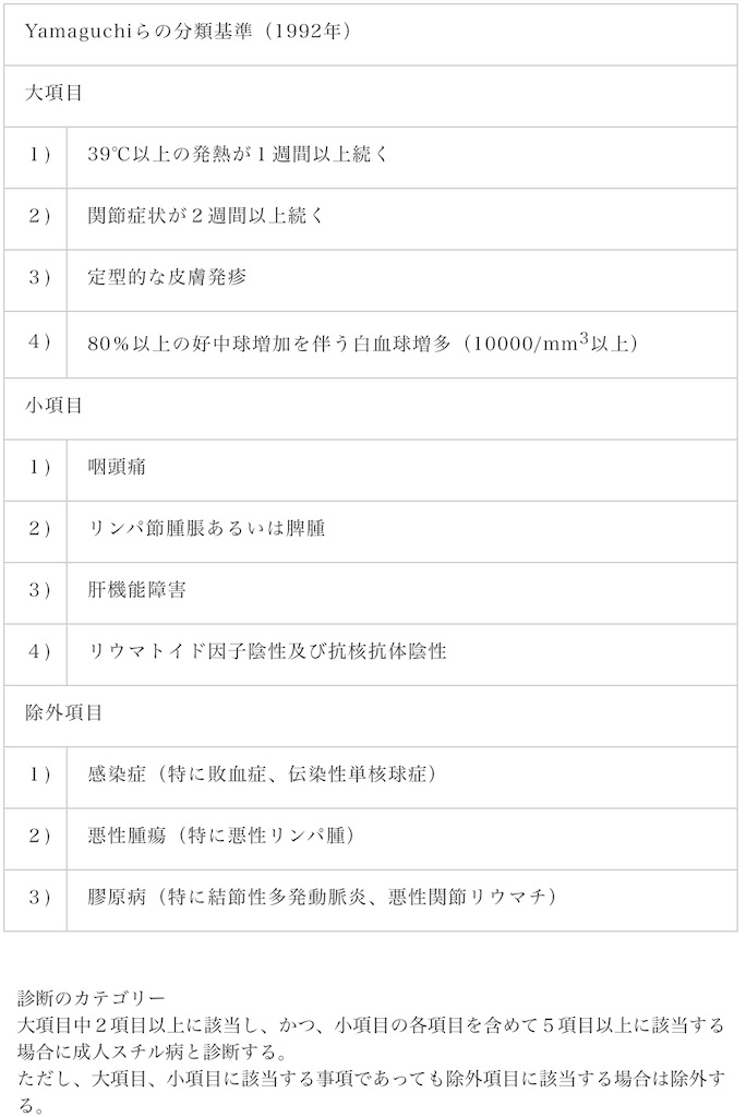 f:id:CTD_GIM:20191005104313j:image