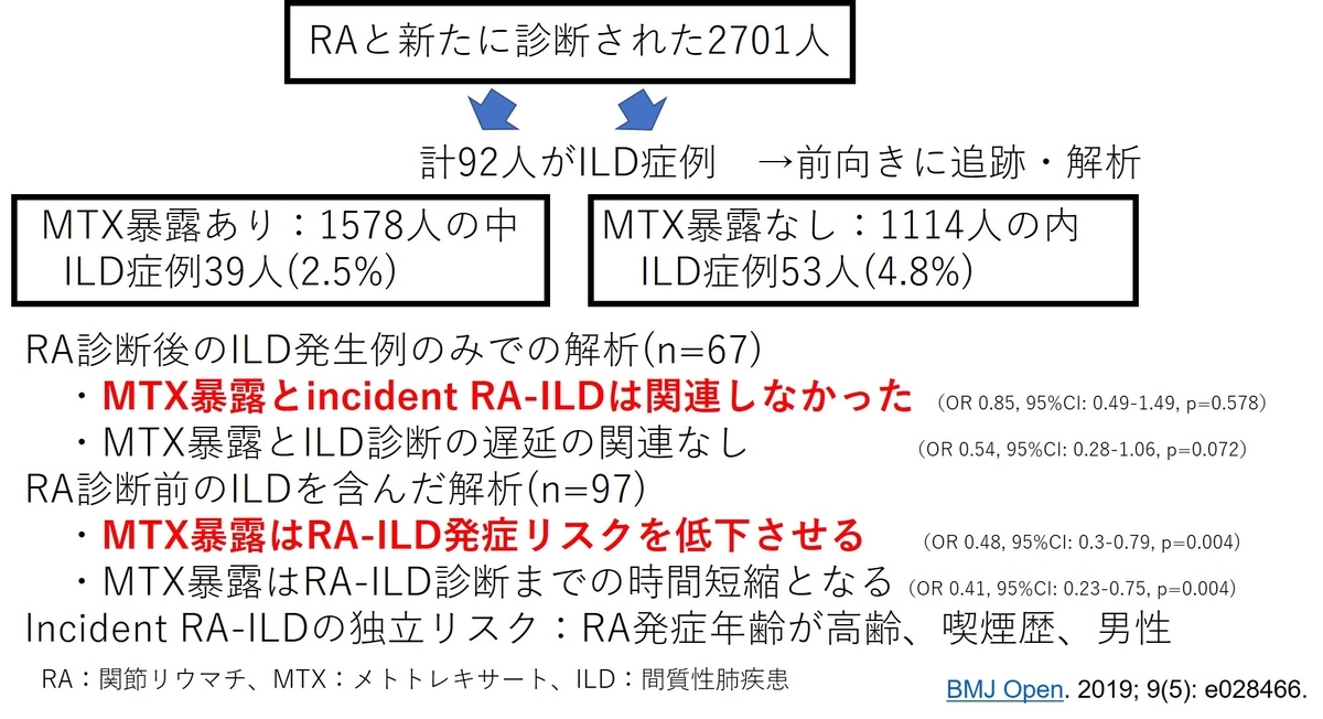 f:id:CTD_GIM:20191009170713j:plain