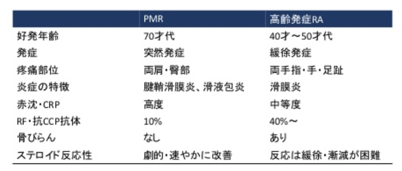f:id:CTD_GIM:20191012184957p:plain