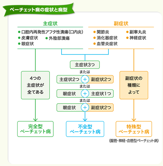 f:id:CTD_GIM:20191114214318j:image