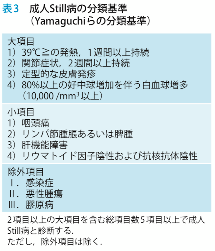 f:id:CTD_GIM:20191126225427p:image