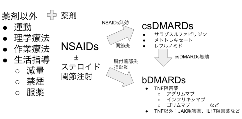f:id:CTD_GIM:20200122170014p:image f:id:CTD_GIM:20200122170014p:image