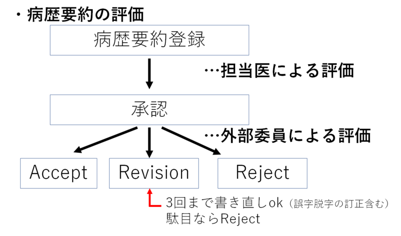 f:id:CTD_GIM:20200306165206p:image f:id:CTD_GIM:20200306165206p:image