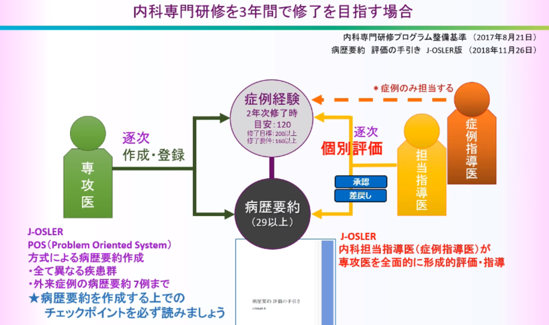 f:id:CTD_GIM:20200306165237p:image f:id:CTD_GIM:20200306165237p:image
