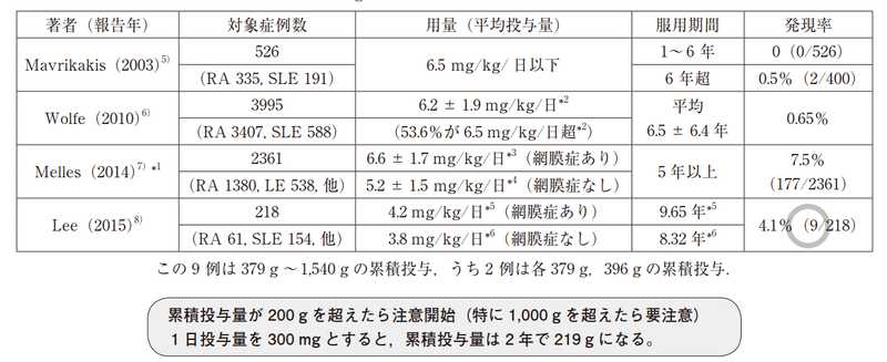 f:id:CTD_GIM:20200524191840p:image