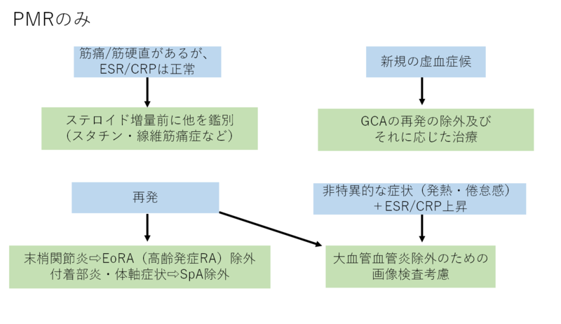 f:id:CTD_GIM:20200905145456p:image