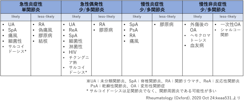 f:id:CTD_GIM:20201031150728p:image f:id:CTD_GIM:20201031150728p:image