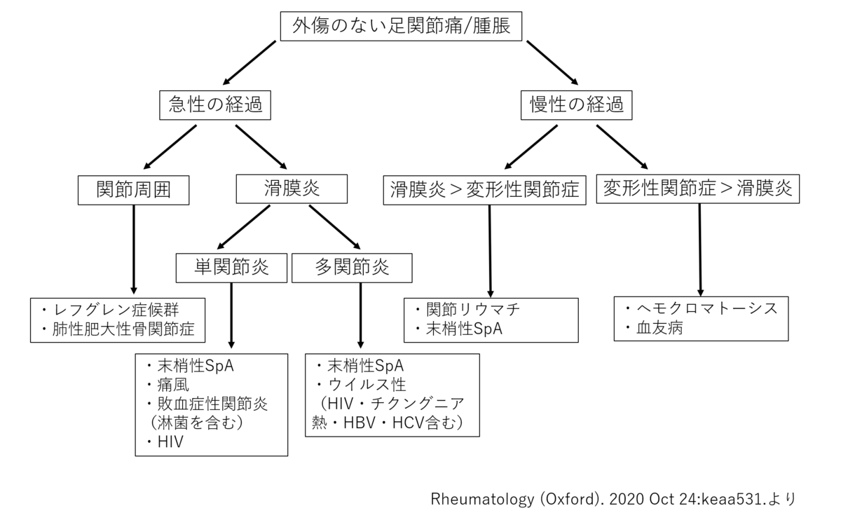 f:id:CTD_GIM:20201031175104p:plain f:id:CTD_GIM:20201031175104p:plain