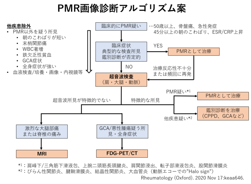 f:id:CTD_GIM:20201120213906p:image