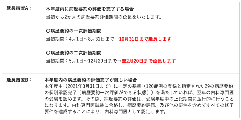 2021年度 第1回 内科専門医 資格認定試験の情報まとめ - 膠原病