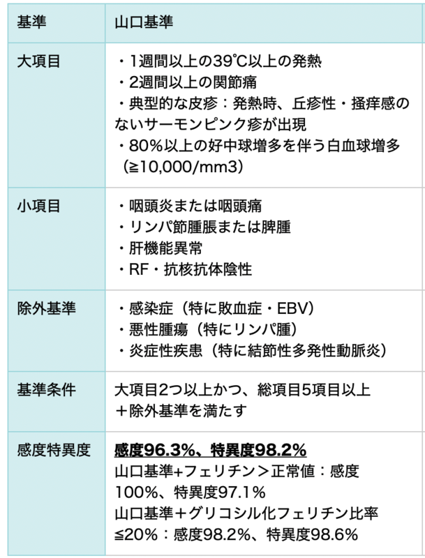 f:id:CTD_GIM:20210701213657p:image