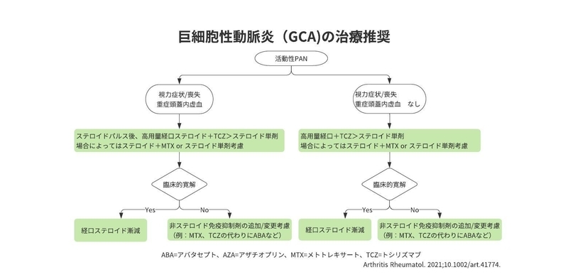 取り除く