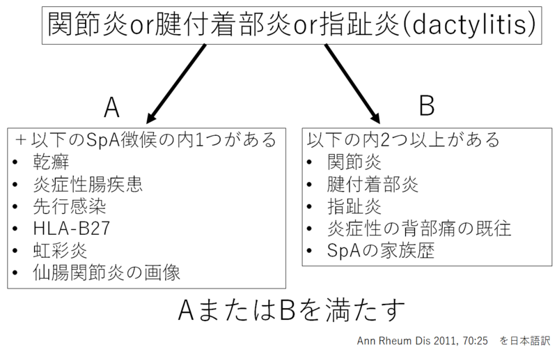 f:id:CTD_GIM:20211224163859p:image
