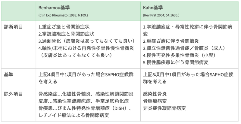 SAPHO症候群の診断・画像所見 - 膠原病・リウマチ一人抄読会