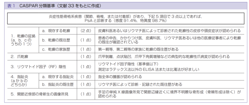 持ち帰り