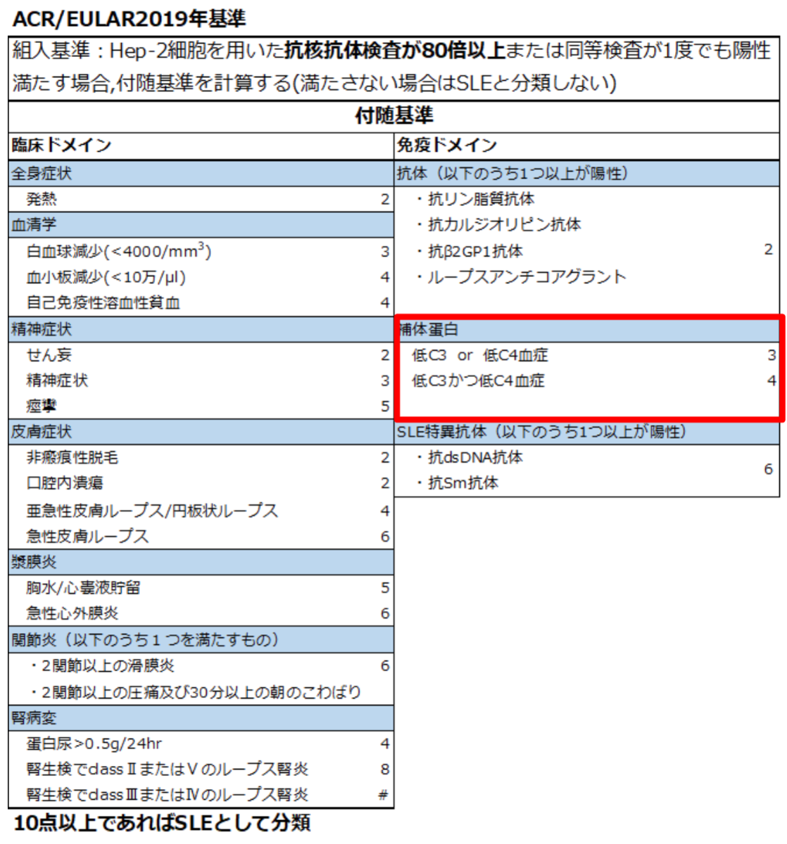 補体