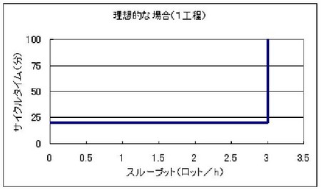 f:id:CUSCUS:20070525123115j:image f:id:CUSCUS:20070525123115j:image