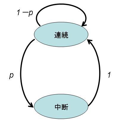 f:id:CUSCUS:20070813125051j:image:h300