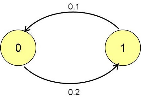 エルゴード性とは？（4） 工場統計力学（建設中！）