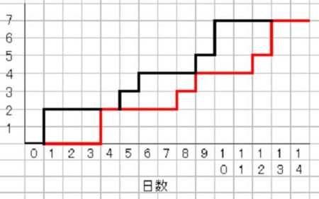 f:id:CUSCUS:20111019055218j:image f:id:CUSCUS:20111019055218j:image