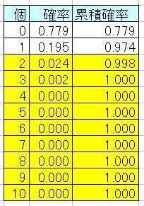 f:id:CUSCUS:20111020212030j:image f:id:CUSCUS:20111020212030j:image
