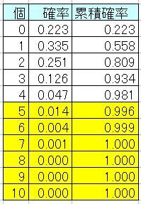 f:id:CUSCUS:20111020212031j:image f:id:CUSCUS:20111020212031j:image