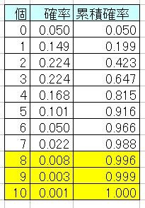 f:id:CUSCUS:20111020212032j:image f:id:CUSCUS:20111020212032j:image