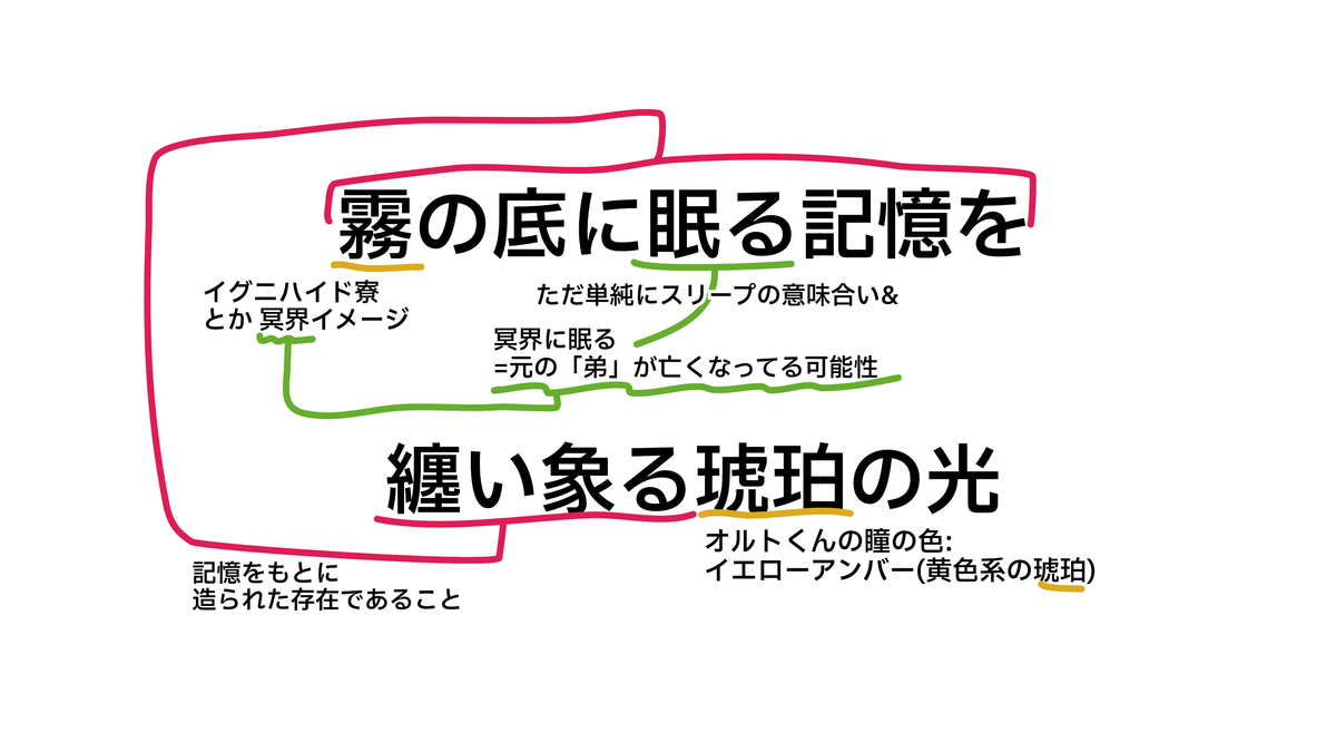 f:id:C_Voltage:20210820222753j:plain
