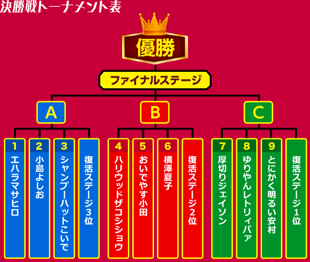 R 1ぐらんぷり16 感想 キャベツ山さとしの大キャベツ山さとしブログ