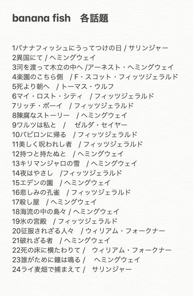 題名のリスト