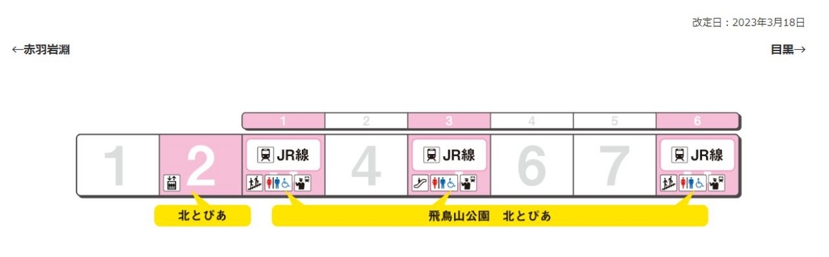東京メトロ王子駅の乗り換え出口案内