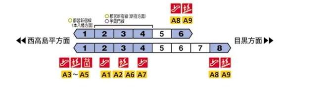 神保町駅 都営新宿線⇔都営三田線の乗り換え【乗車位置/所要時間