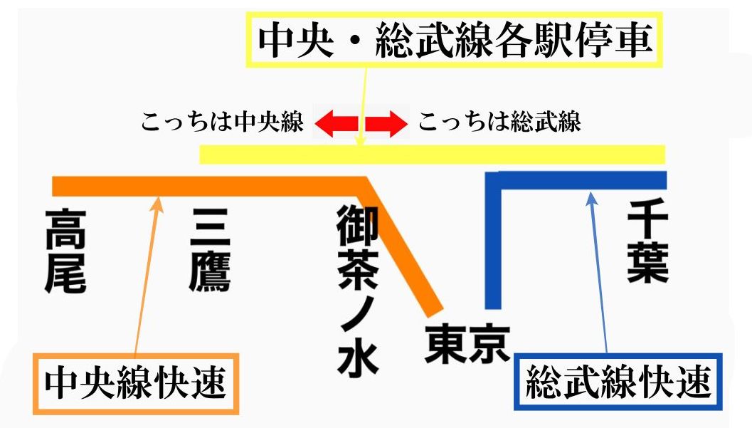 JR中央・総武線とは？中央線と総武線の関係や違い【鉄道ブログ】 - 東京フォト鉄道