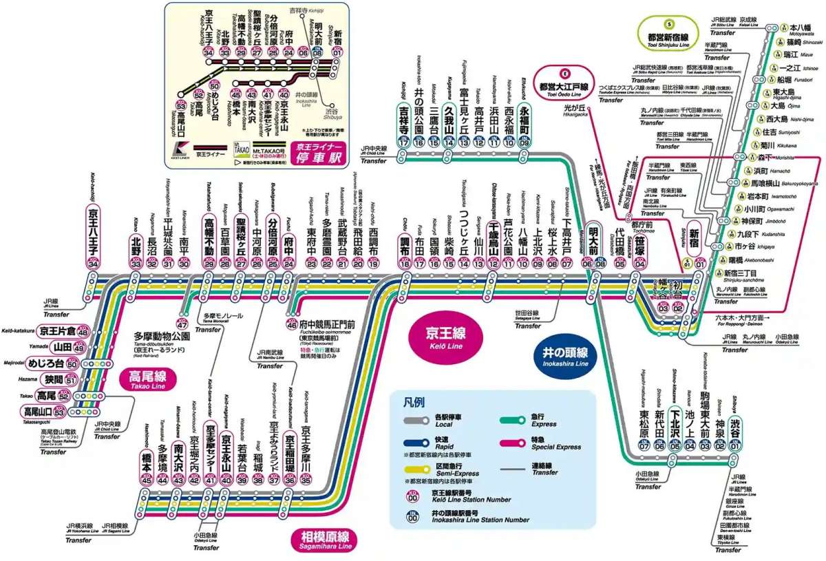 下北沢駅 (京王井の頭線) 西口1,2【駅の基本情報と周辺風景