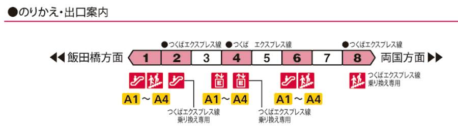 新御徒町駅の「のりかえ・出口案内」