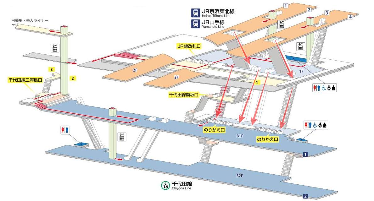 西日暮里駅 JR線⇔千代田線の乗換方法【所要時間/乗車位置/道順