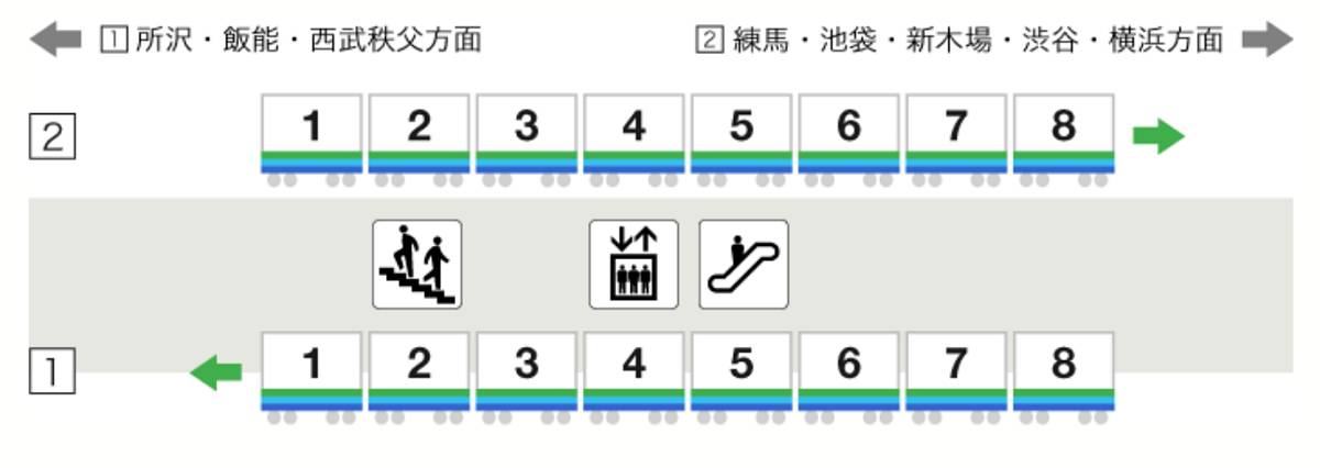 中村橋駅(西武池袋線)【路線図/構内図/周辺風景/出口案内(北口,南口)】 - 東京フォト鉄道