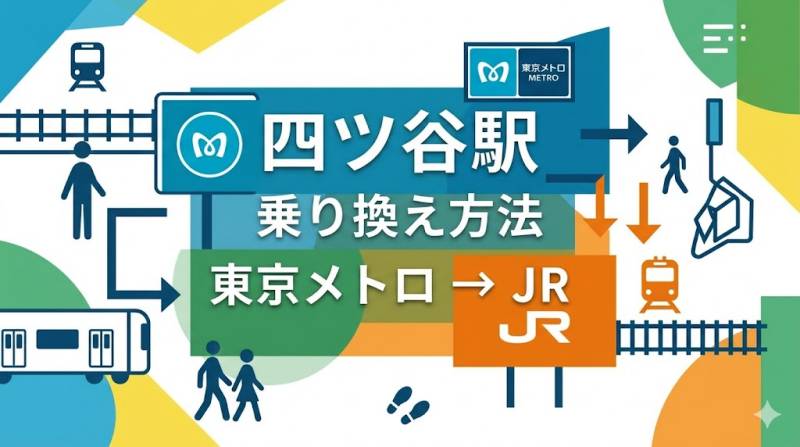 四ツ谷駅で丸ノ内線/南北線からJRに乗り換える方法【所要時間/乗車位置