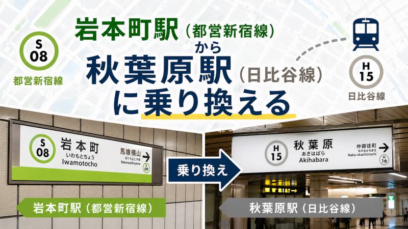 岩本町駅(都営新宿線)から秋葉原駅(日比谷線)に乗り換える【道順/乗車