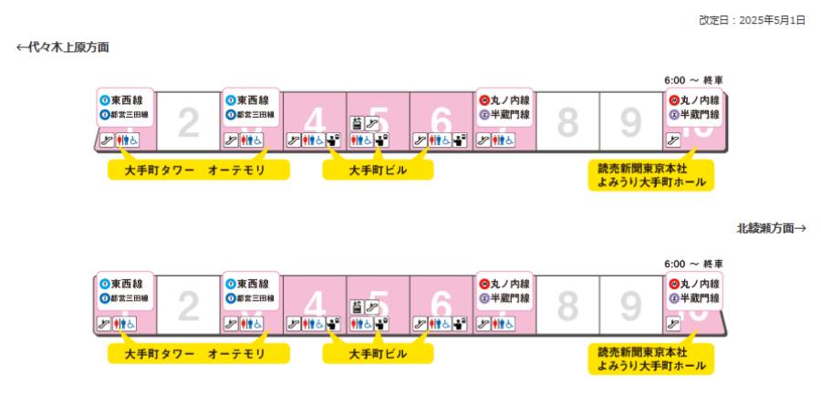 都営三田線　乗車位置標 大手町駅 千代田線⇔三田線の乗換方法【所要時間/乗車位置/道順