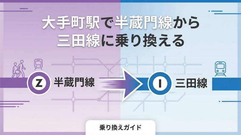 大手町駅で半蔵門線から三田線に乗り換える方法【所要時間/乗車位置