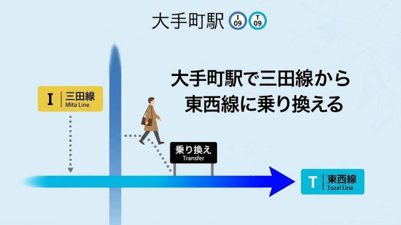 大手町駅で三田線から東西線に乗り換える方法【所要時間/乗車位置/道順