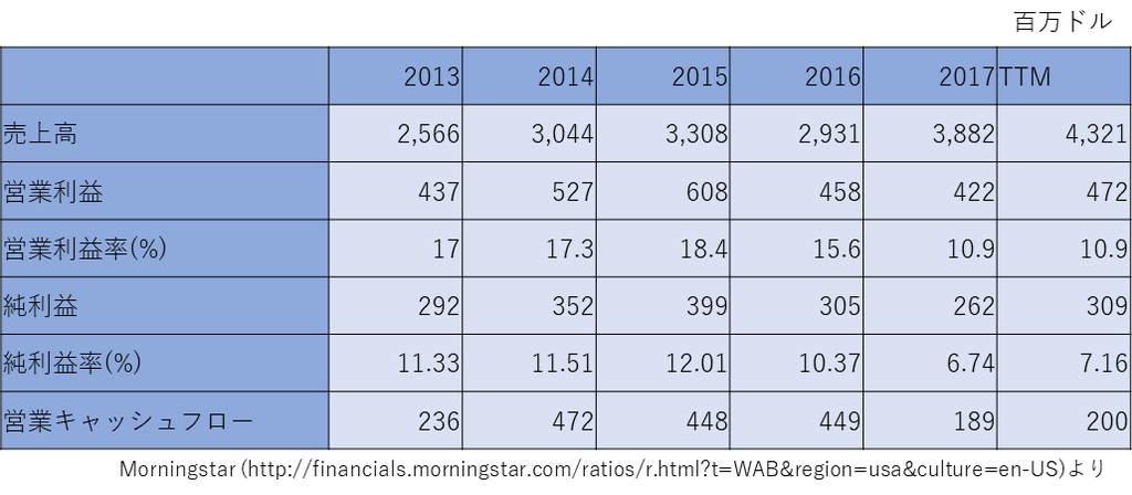 f:id:Canary-W:20190207114459p:plain