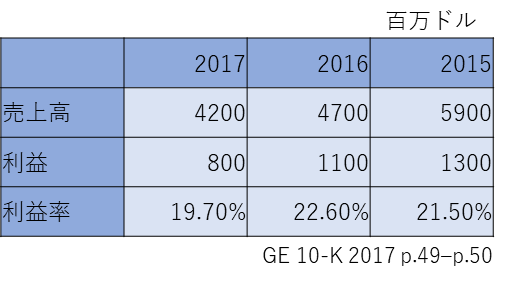 f:id:Canary-W:20190207114635p:plain