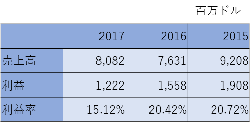 f:id:Canary-W:20190207114725p:plain