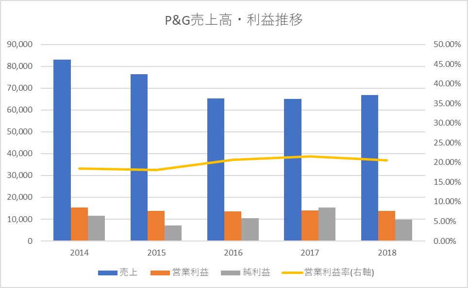 f:id:Canary-W:20190314184558p:plain